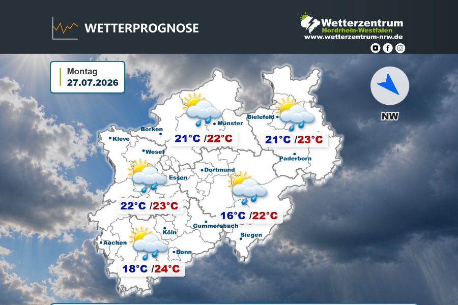 Das NRW Wetter für heute Montag, 27.07.2026
