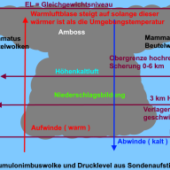 Analyse: Rückblick auf die Gewitterlage der letzten Tage