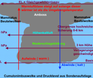 Analyse: Rückblick auf die Gewitterlage der letzten Tage