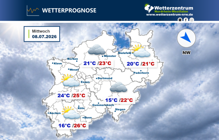 Das NRW Wetter für heute Mittwoch,08.07.2026
