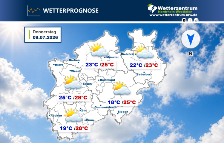 Das NRW Wetter für heute Donnerstag, 09.07.2026
