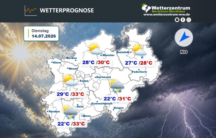 Das NRW Wetter für heute Dienstag, 14.07.2026
