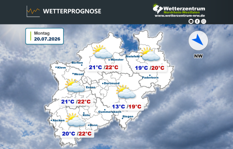 Das NRW Wetter für heute Montag, 20.07.2026