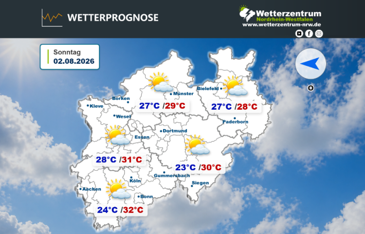 Das NRW Wetter für heute Sonntag, 02.08.2026