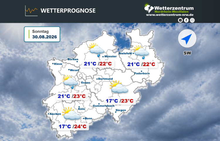 Das NRW Wetter für heute Sonntag, 30.08.2026
