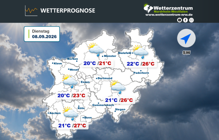 Das NRW Wetter für heute Dienstag, 08.09.2026