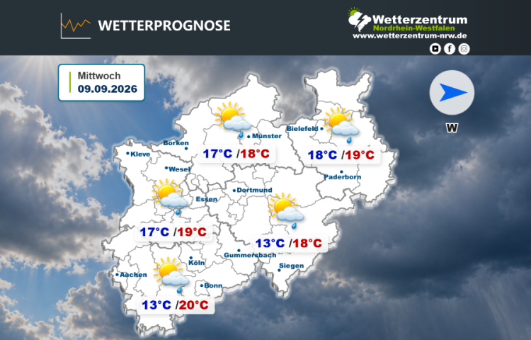 Das NRW Wetter für heute Mittwoch, 09.09.2026
